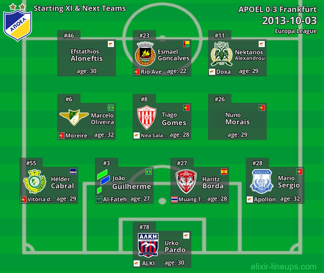 APOEL Starting XI & Next Teams 2013-10-03