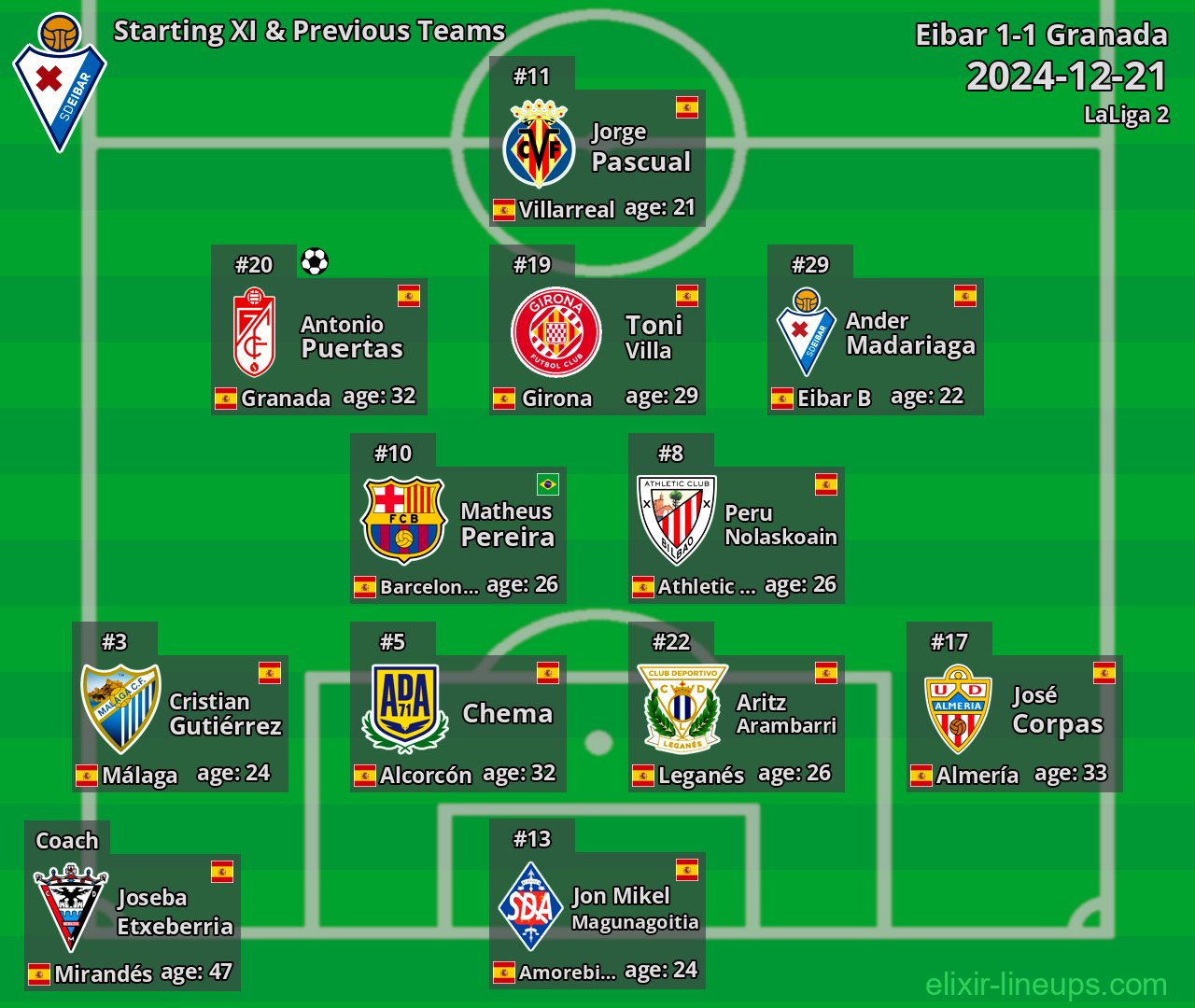 Eibar Starting XI & Previous Teams 2024-12-21
