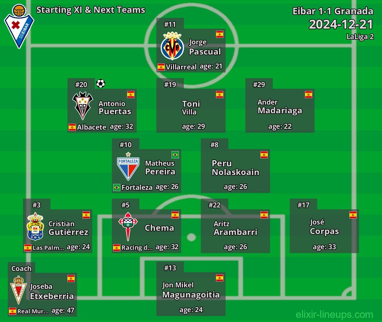 Eibar Starting XI & Next Teams 2024-12-21