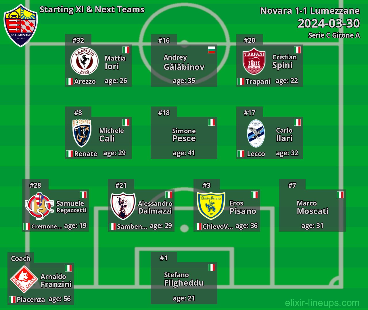 Lumezzane Starting XI & Next Teams 2024-03-30