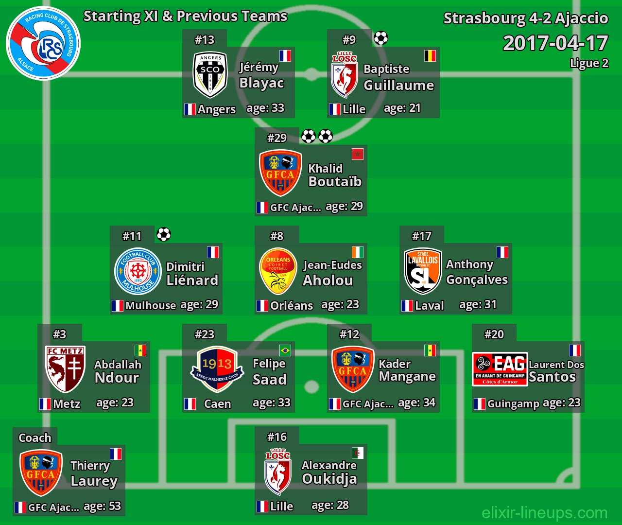 Strasbourg Starting XI & Previous Teams 2017-04-17