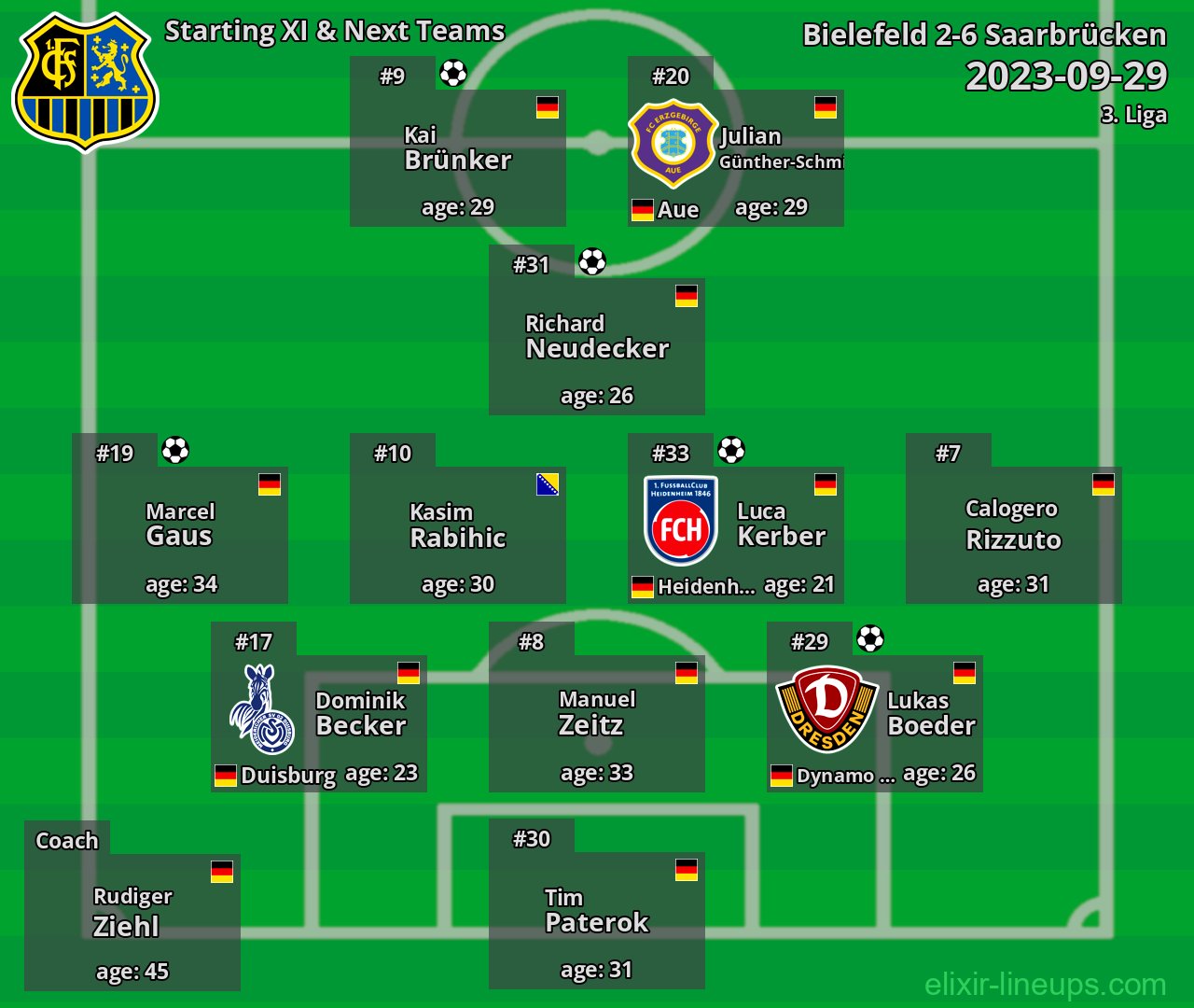 Saarbrücken Starting XI & Next Teams 2023-09-29