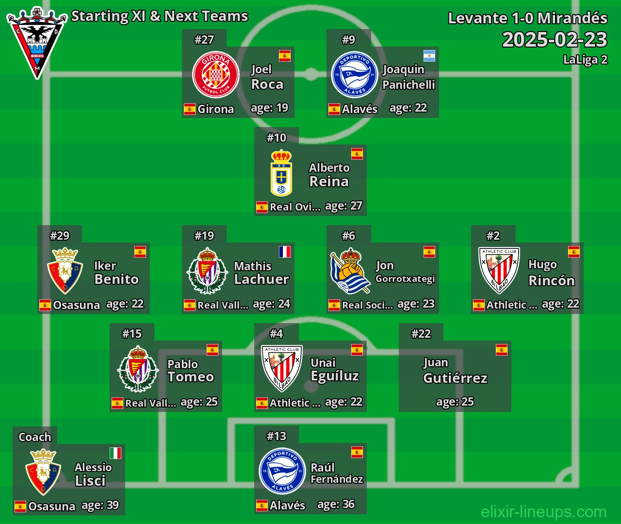 Mirandés Starting XI & Next Teams 2025-02-23