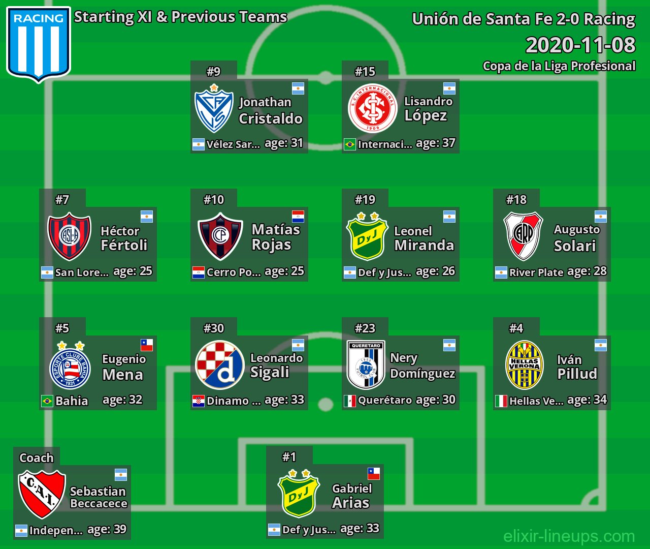 Racing Starting XI & Previous Teams 2020-11-08
