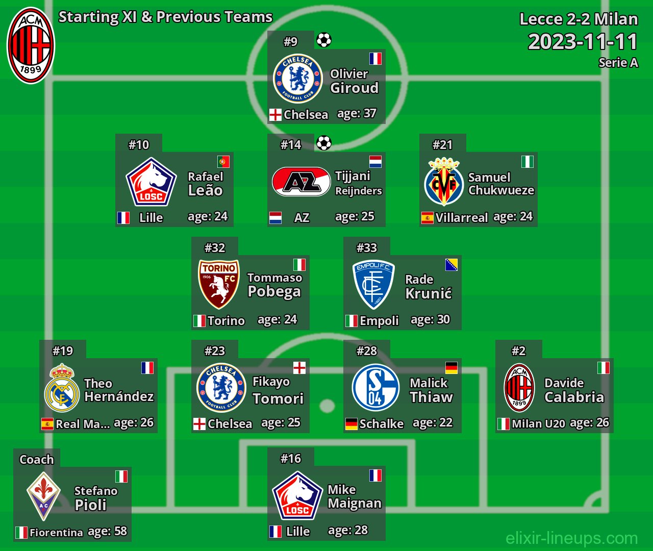 Milan Starting XI & Previous Teams 2023-11-11