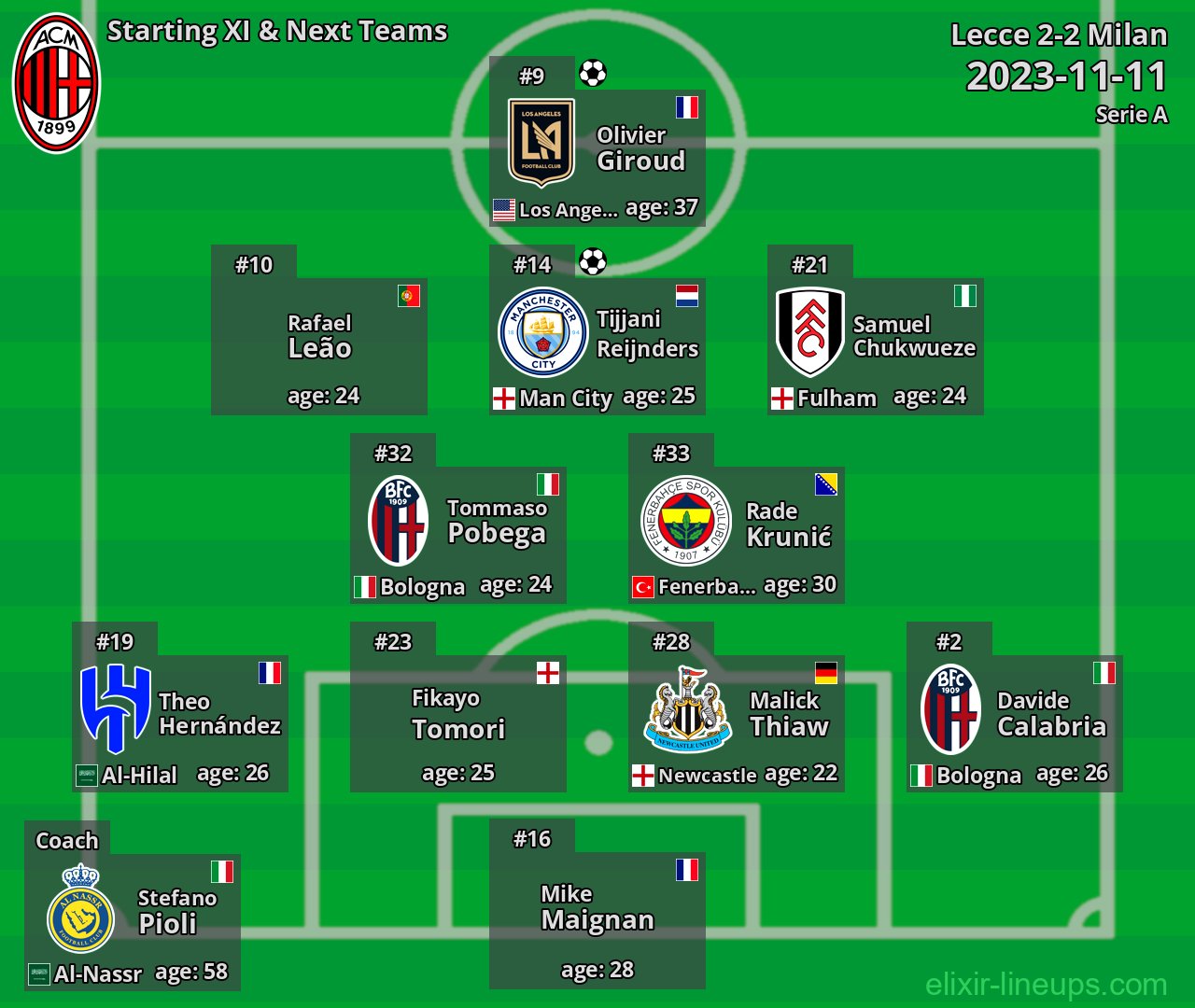 Milan Starting XI & Next Teams 2023-11-11