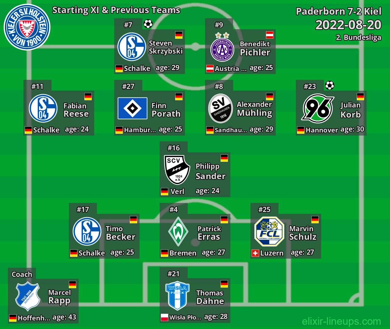 Kiel Starting XI & Previous Teams 2022-08-20