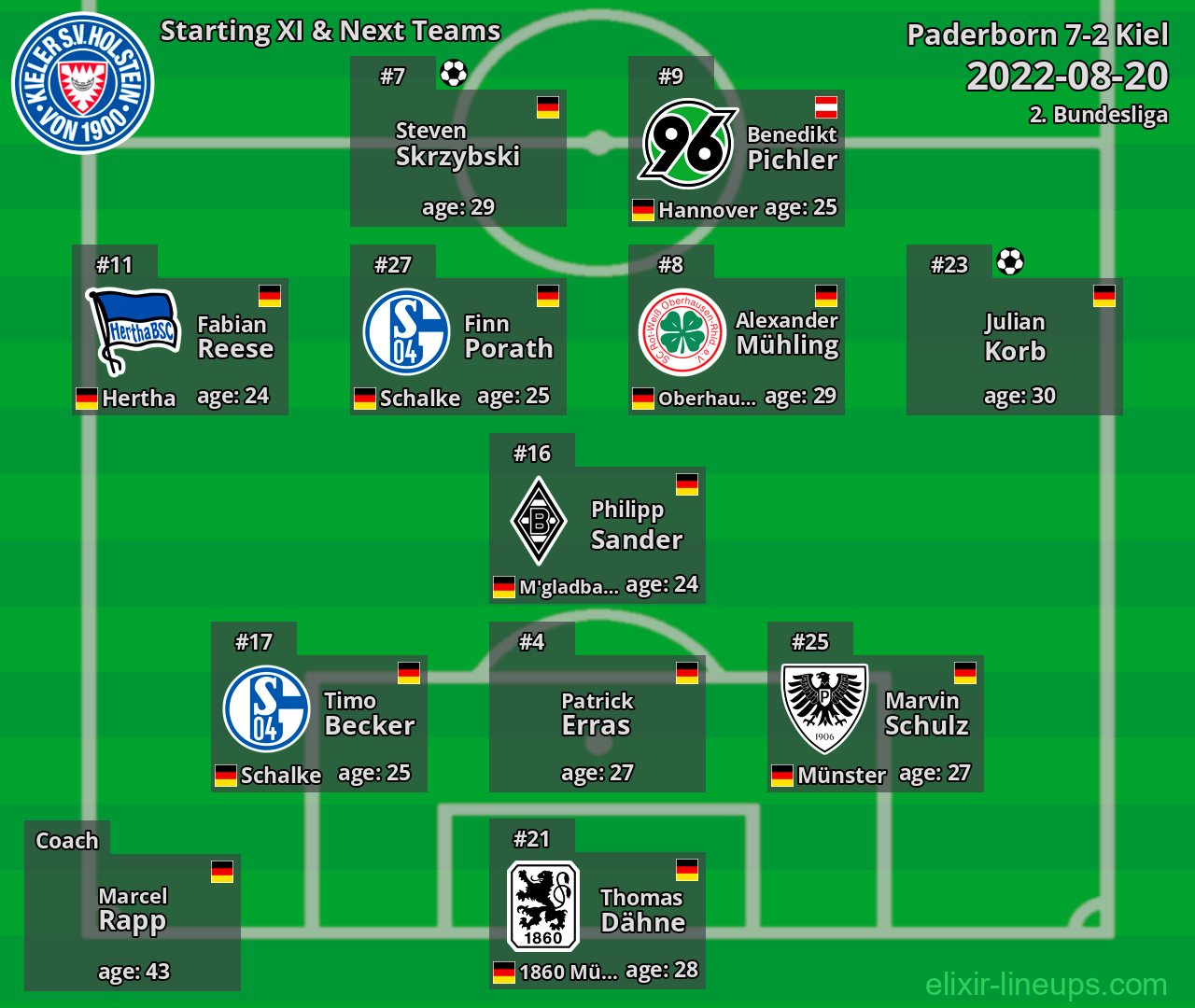Kiel Starting XI & Next Teams 2022-08-20