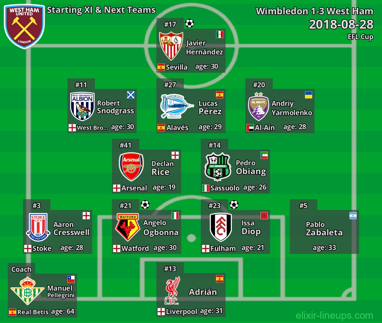 West Ham Starting XI & Next Teams 2018-08-28