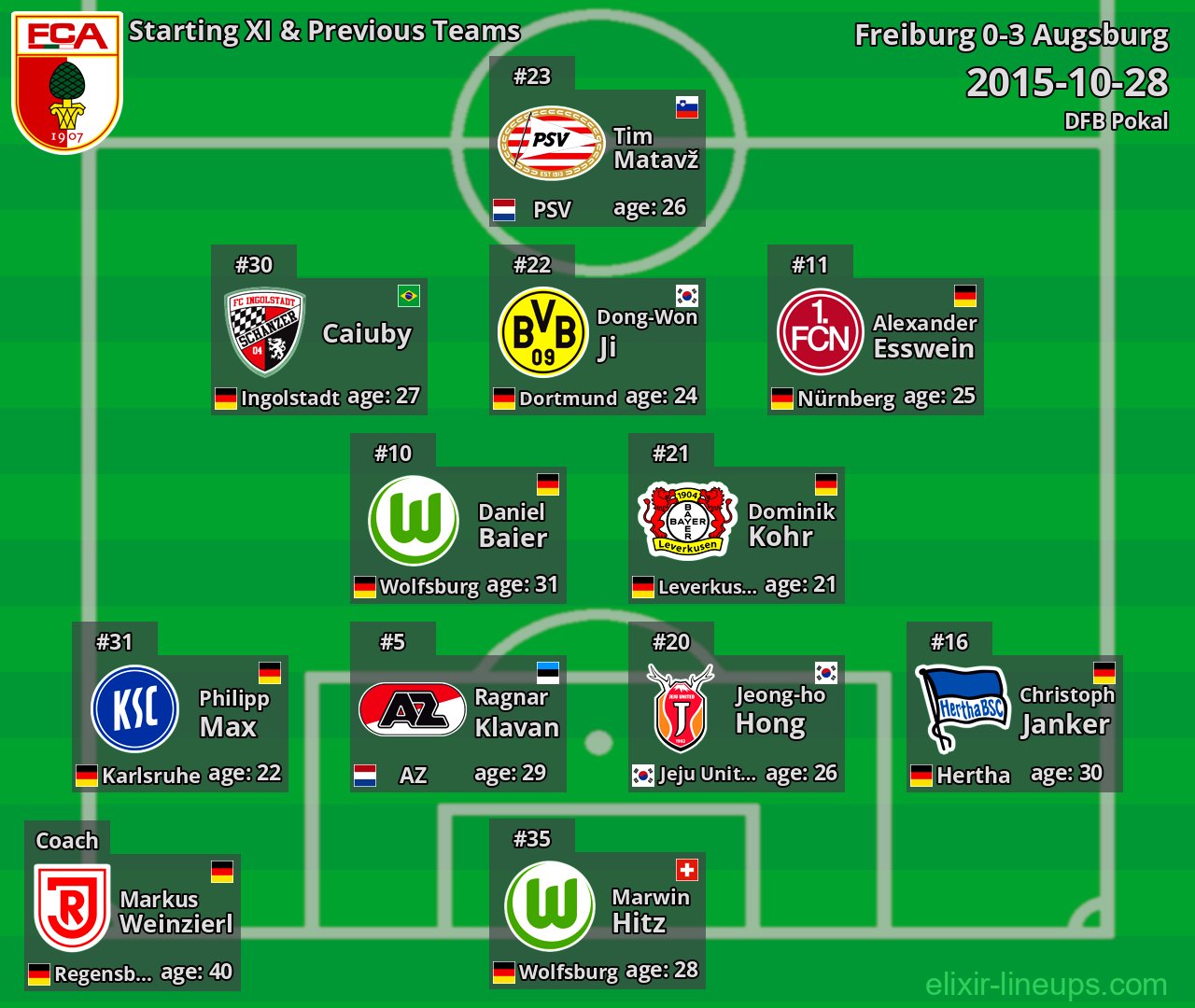 Augsburg Starting XI & Previous Teams 2015-10-28