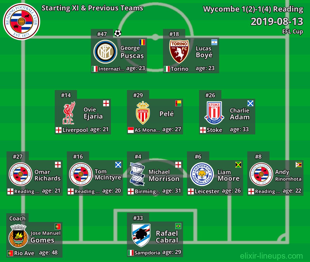Reading Starting XI & Previous Teams 2019-08-13