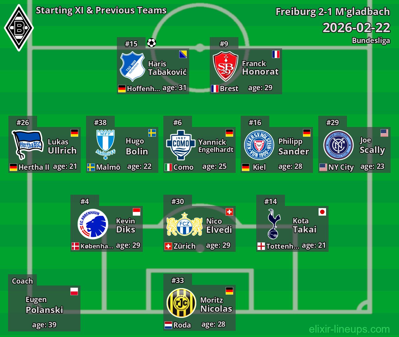 M'gladbach Starting XI & Previous Teams 2026-02-22