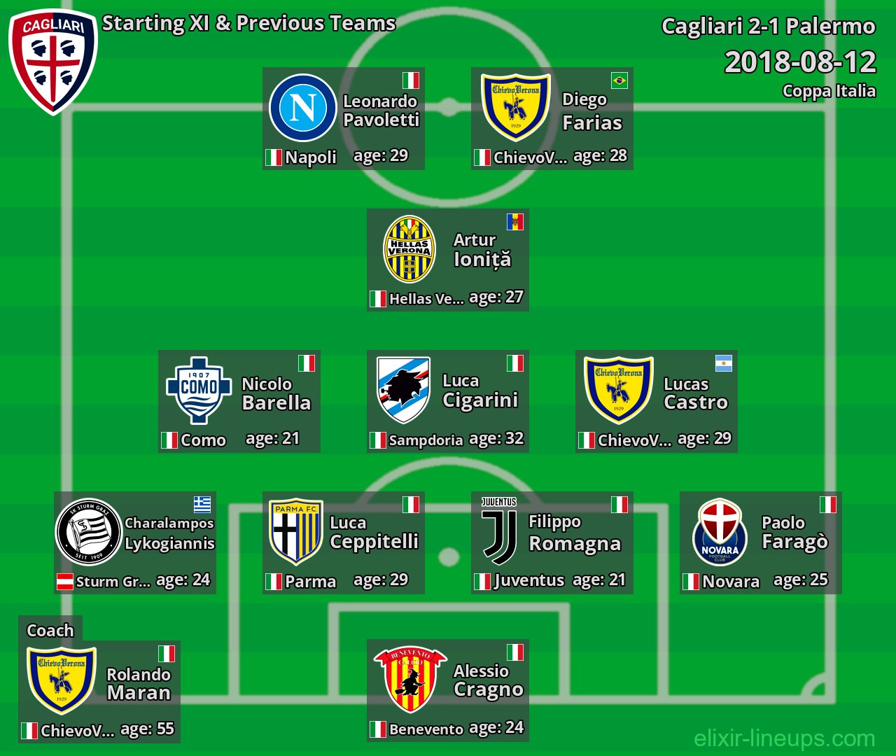 Cagliari Starting XI & Previous Teams 2018-08-12