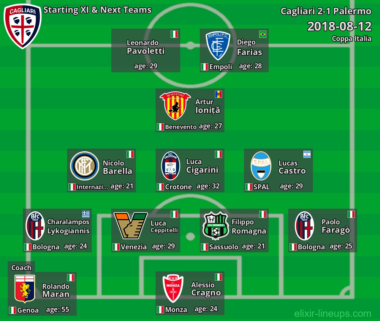 Cagliari Starting XI & Next Teams 2018-08-12