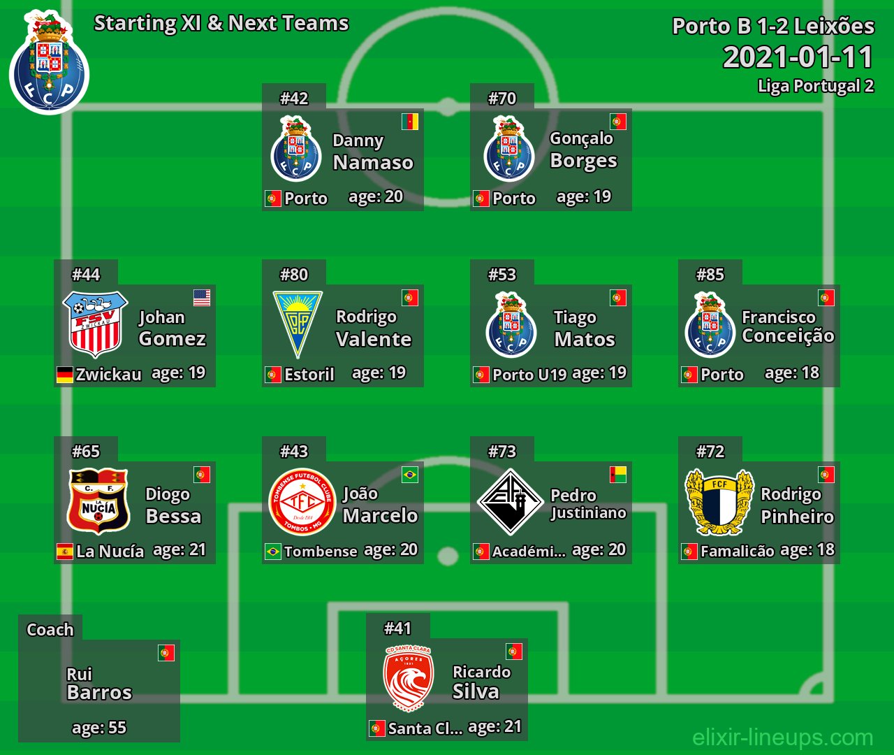 Porto B Starting XI & Next Teams 2021-01-11