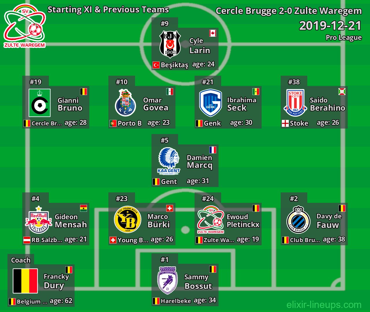 Zulte Waregem Starting XI & Previous Teams 2019-12-21
