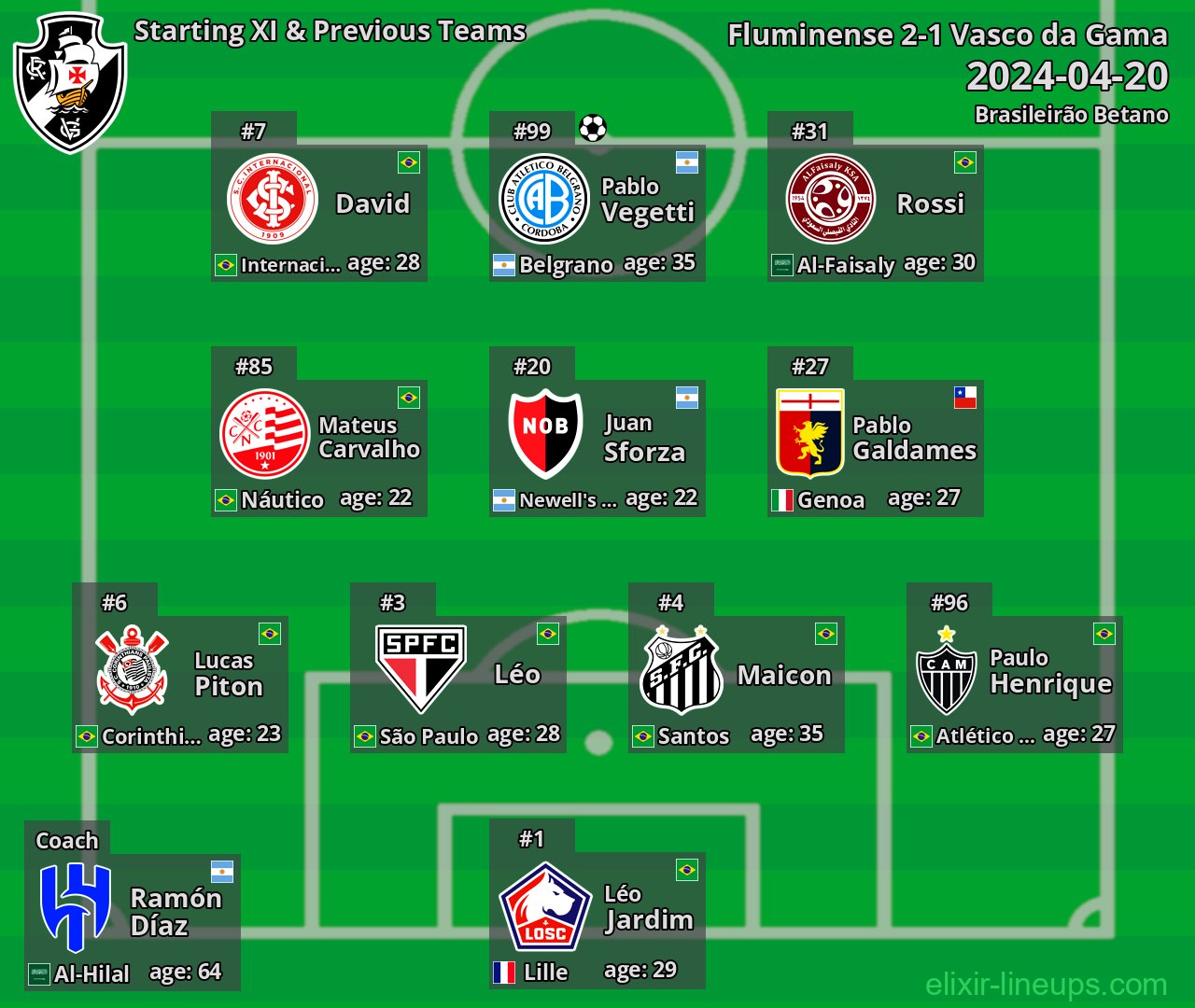Vasco da Gama Starting XI & Previous Teams 2024-04-20