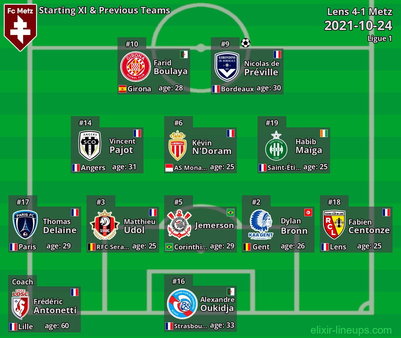 Metz Starting XI & Previous Teams 2021-10-24