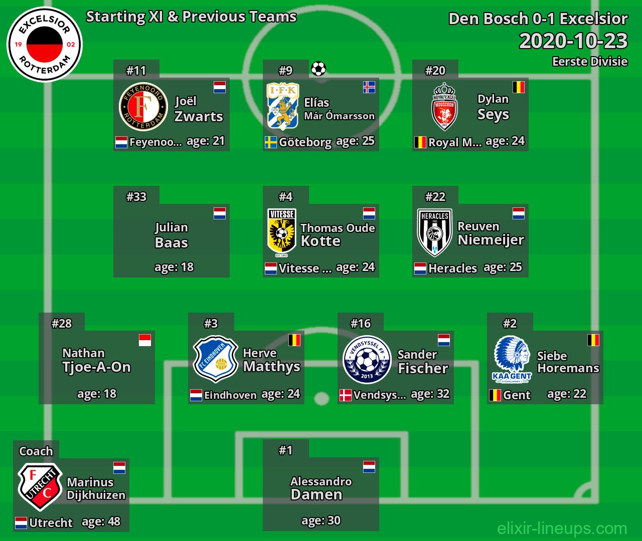 Excelsior Starting XI & Previous Teams 2020-10-23