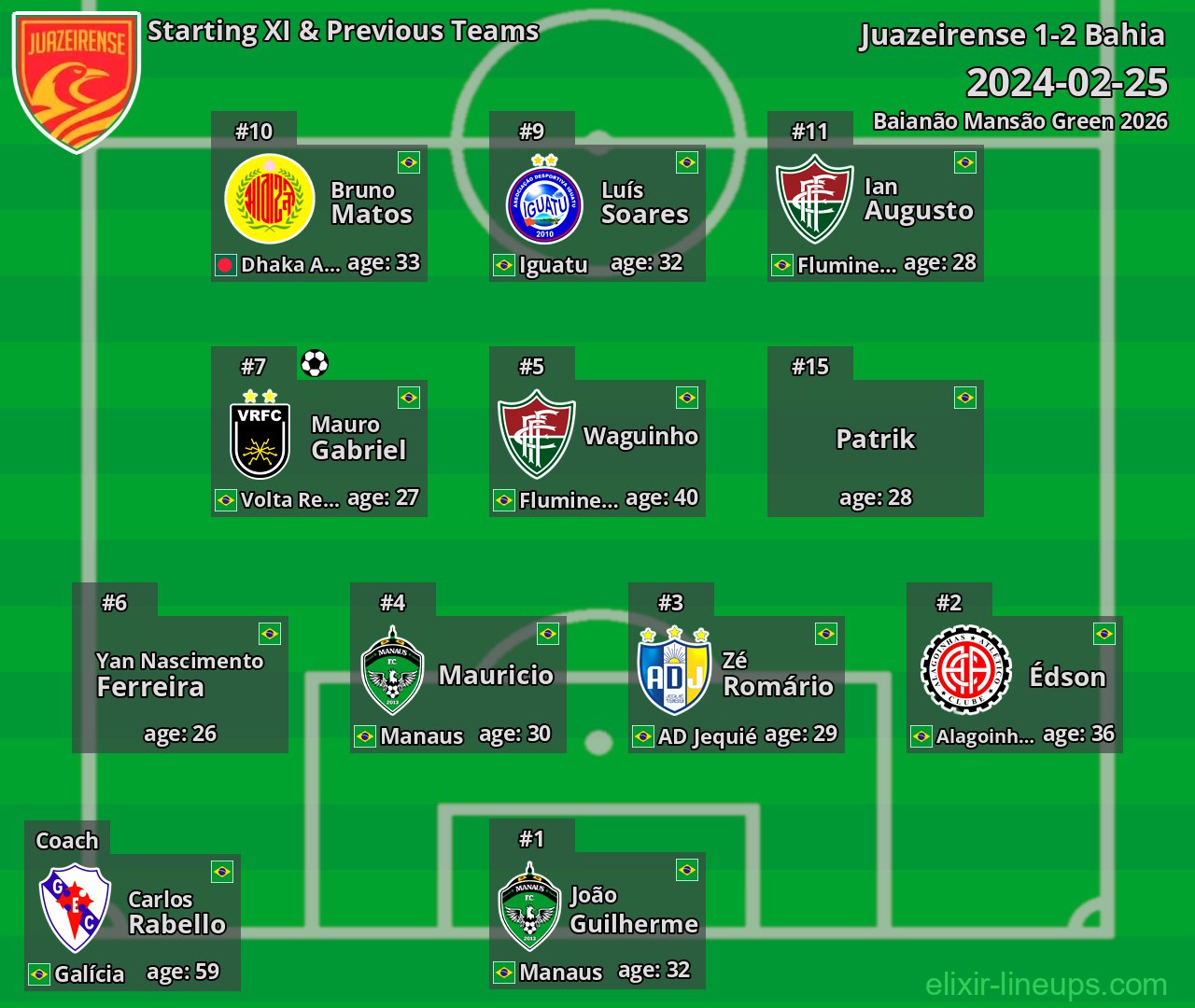 Juazeirense Starting XI & Previous Teams 2024-02-25