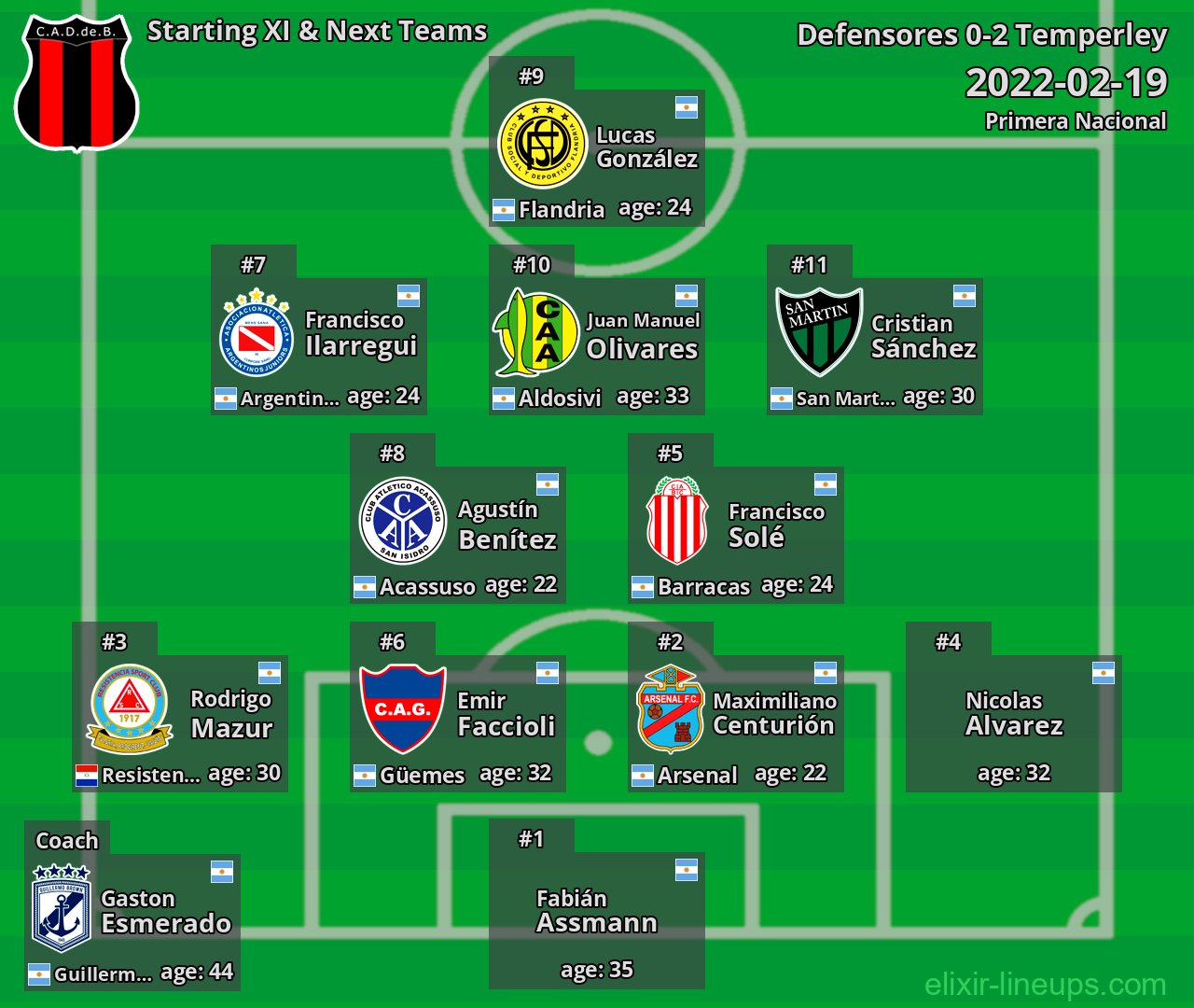 Defensores Starting XI & Next Teams 2022-02-19