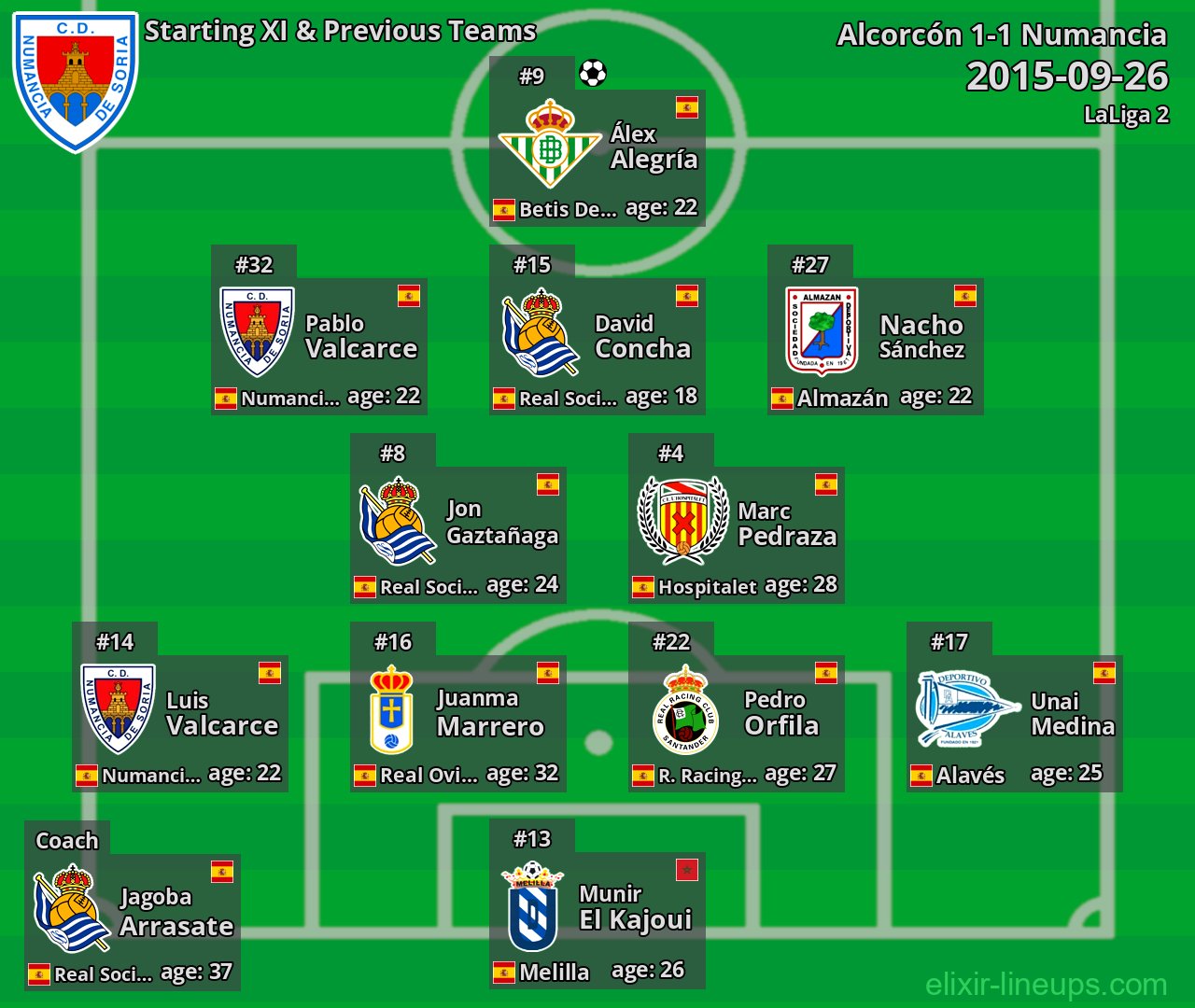 Numancia Starting XI & Previous Teams 2015-09-26