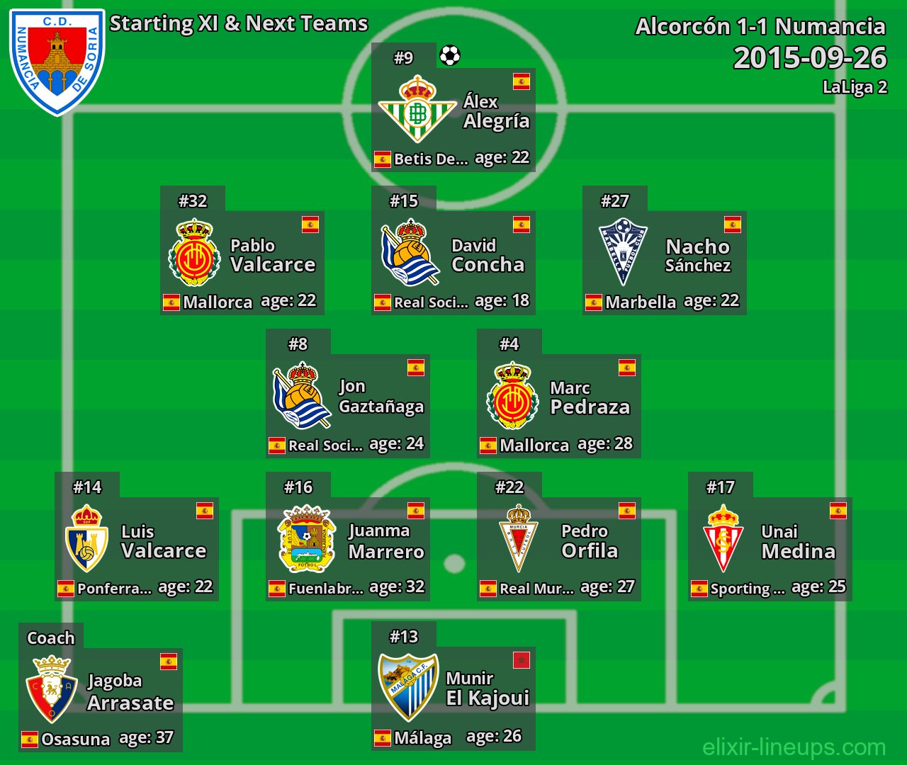 Numancia Starting XI & Next Teams 2015-09-26