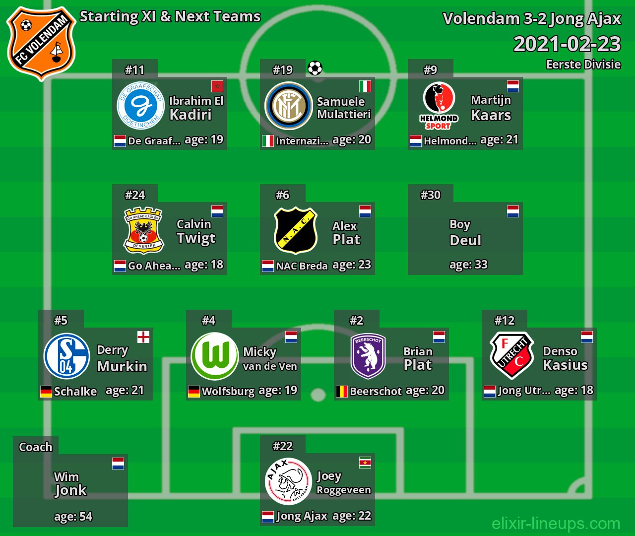 Volendam Starting XI & Next Teams 2021-02-23