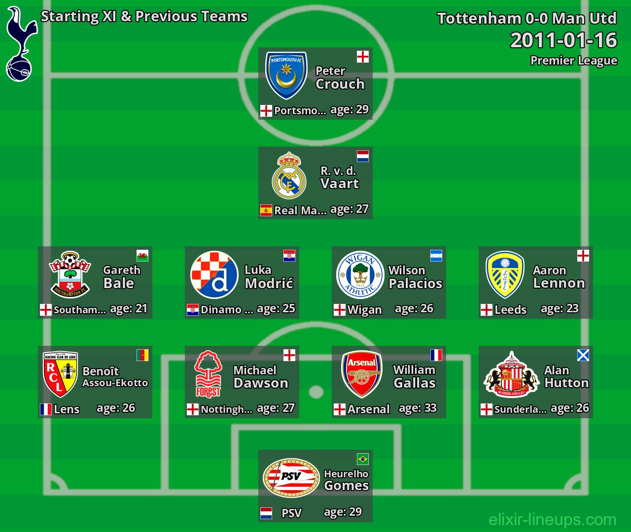 Tottenham Starting XI & Previous Teams 2011-01-16