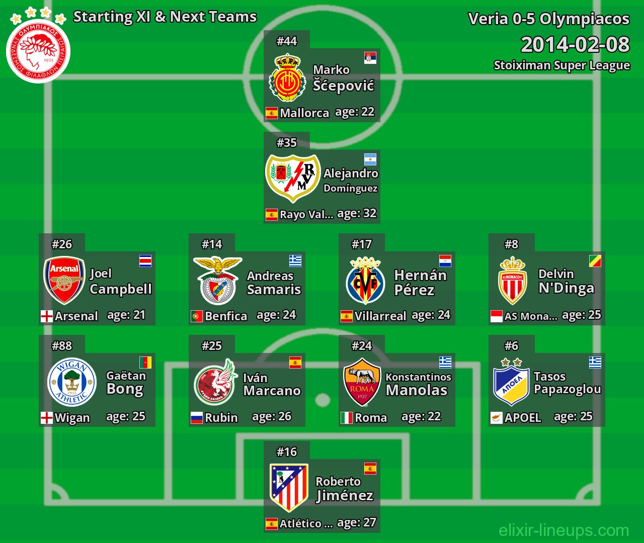 Olympiacos Starting XI & Next Teams 2014-02-08