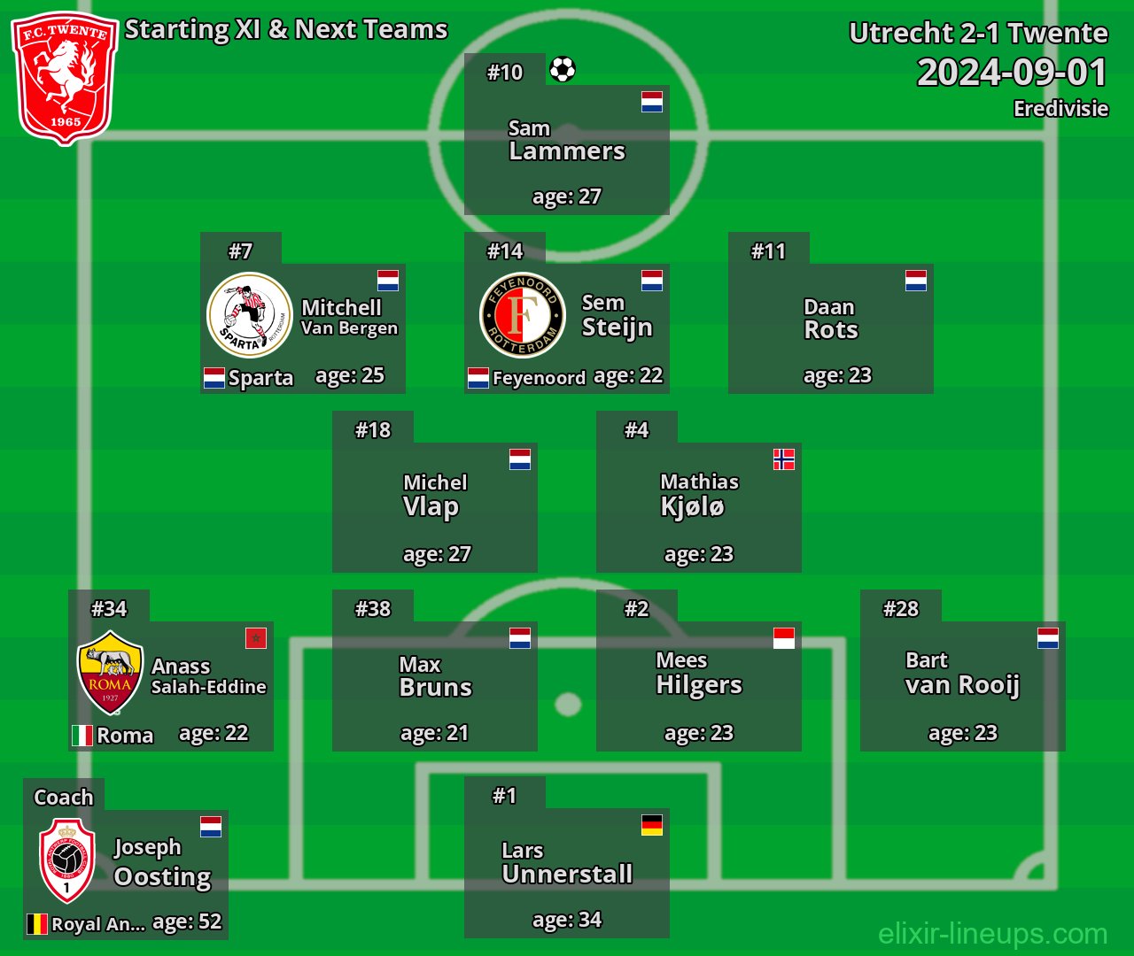 Twente Starting XI & Next Teams 2024-09-01