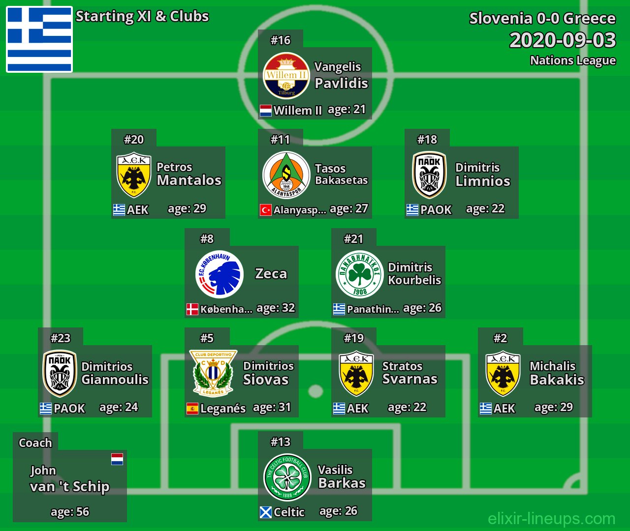 Greece Starting XI 2020-09-03