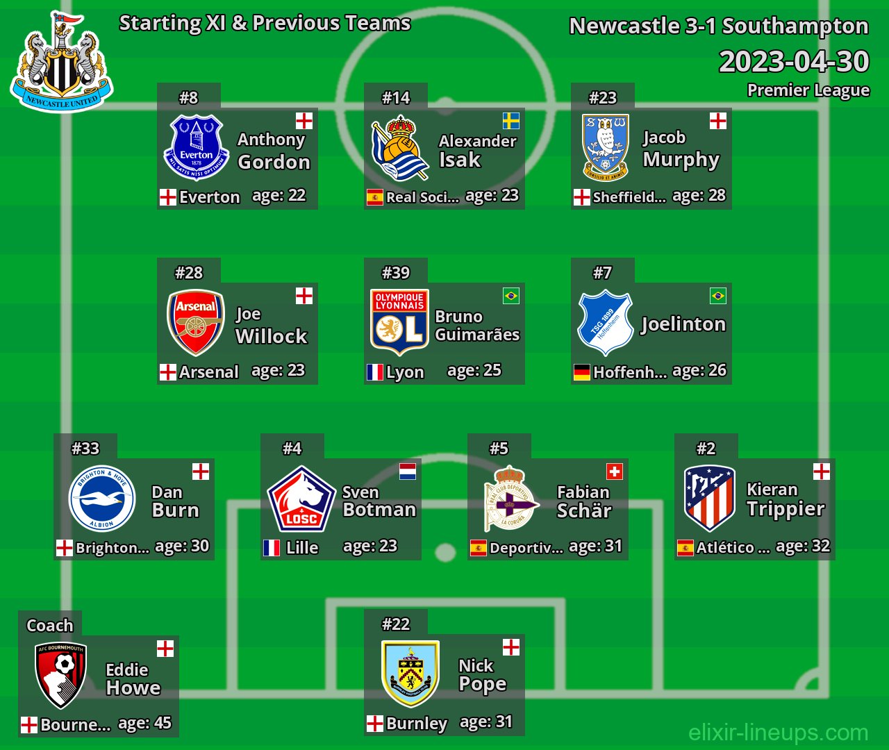 Newcastle Starting XI & Previous Teams 2023-04-30