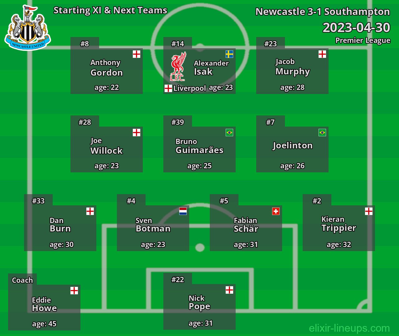Newcastle Starting XI & Next Teams 2023-04-30
