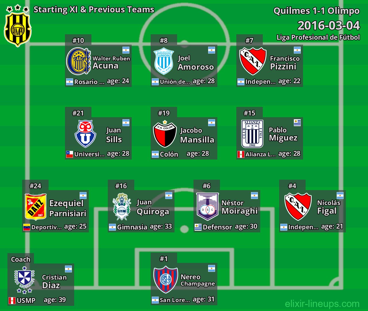 Olimpo Starting XI & Previous Teams 2016-03-04