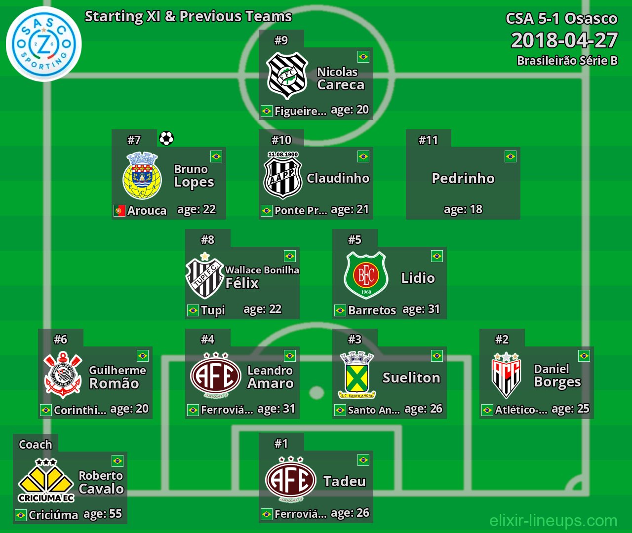 Oeste Starting XI & Next Teams 2018-04-27