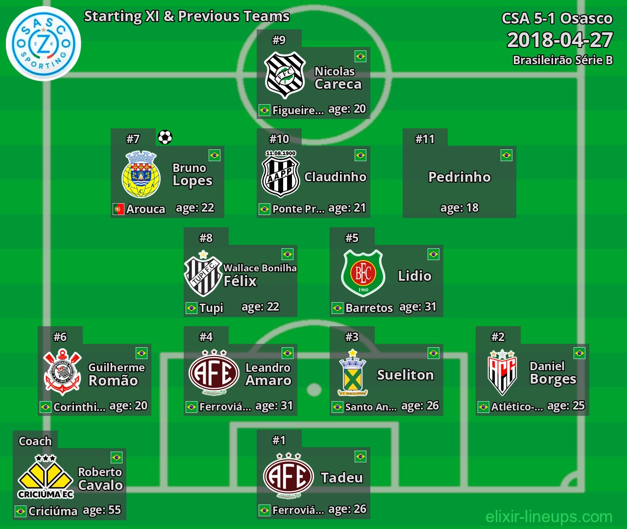 Osasco Starting XI & Previous Teams 2018-04-27