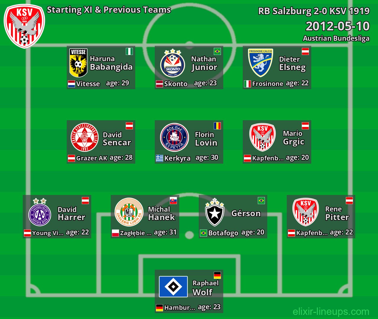 KSV 1919 Starting XI & Previous Teams 2012-05-10