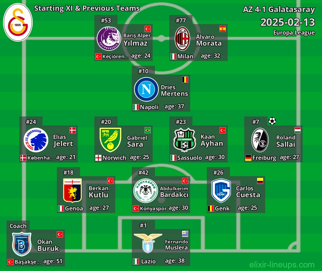 Galatasaray Starting XI & Previous Teams 2025-02-13