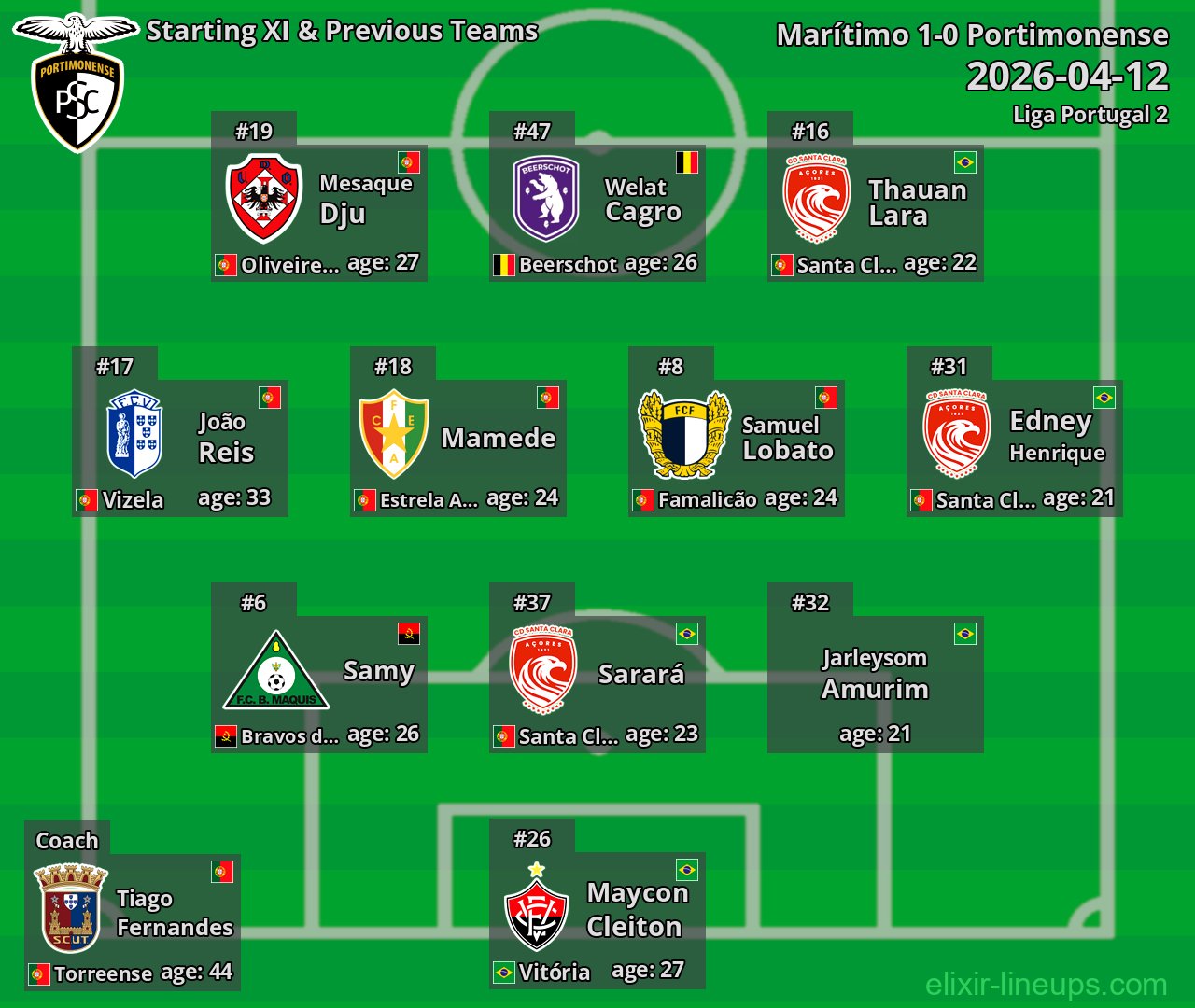 Portimonense Starting XI & Previous Teams 2026-04-12