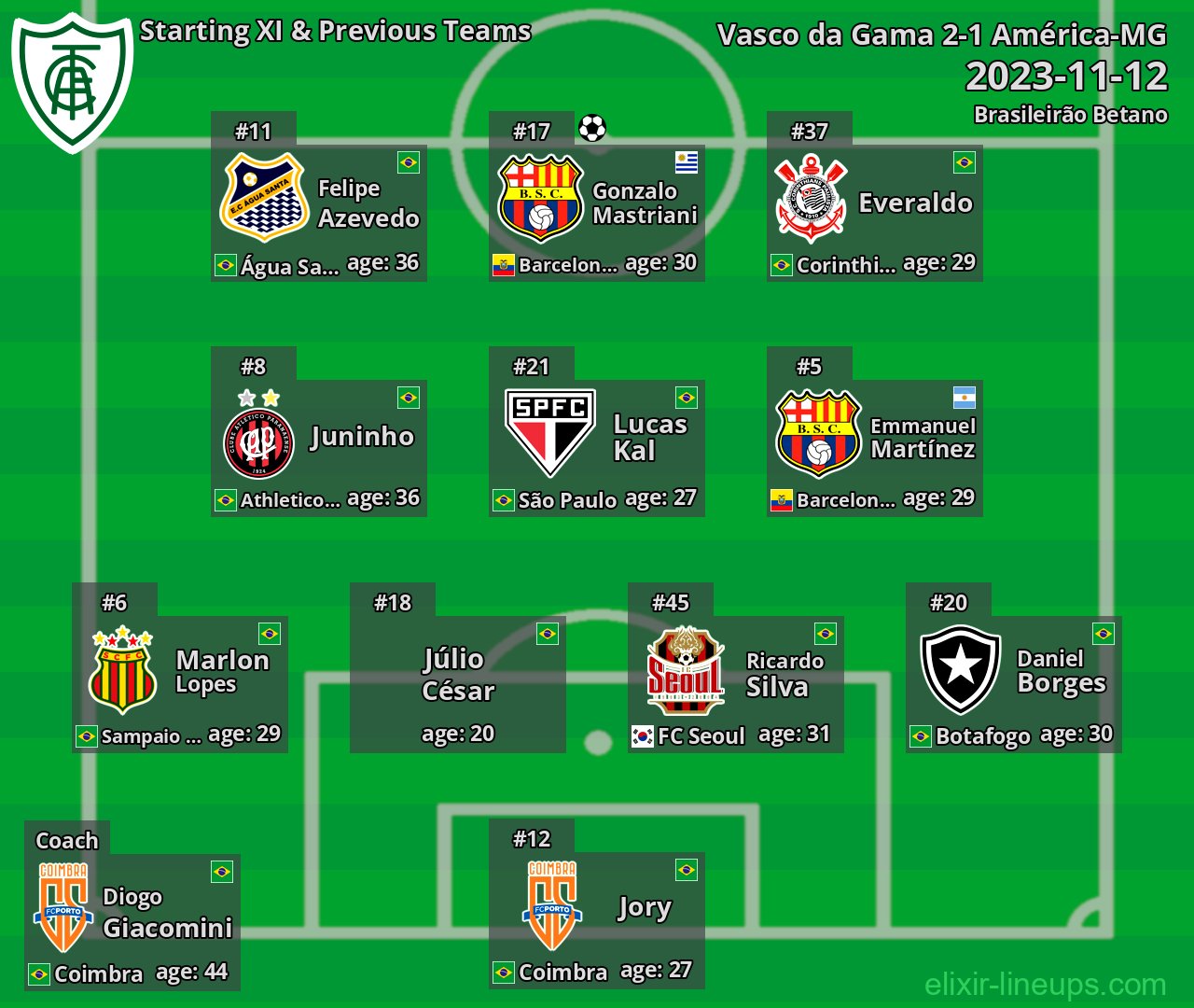 América-MG Starting XI & Previous Teams 2023-11-12