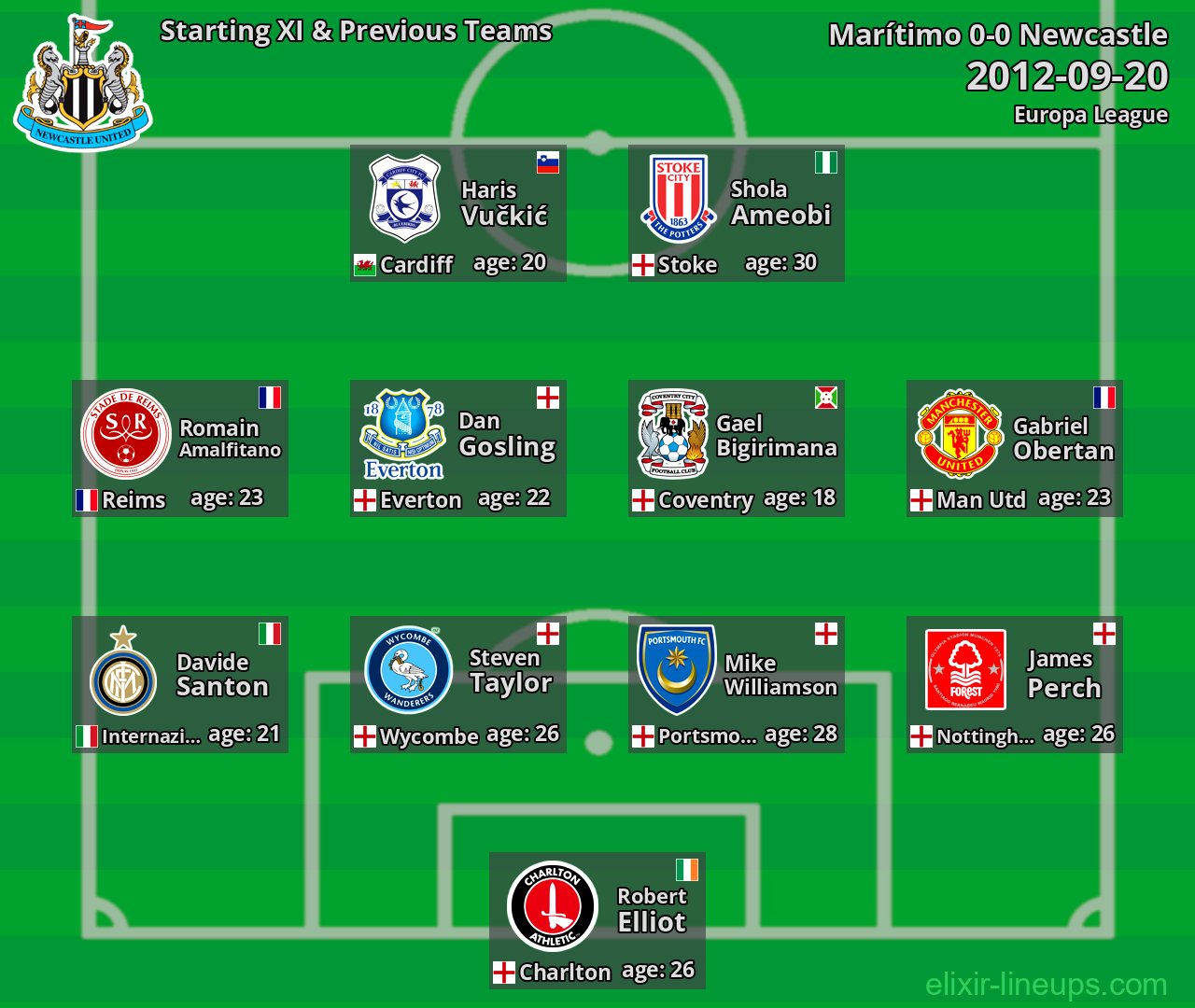 Newcastle Starting XI & Previous Teams 2012-09-20