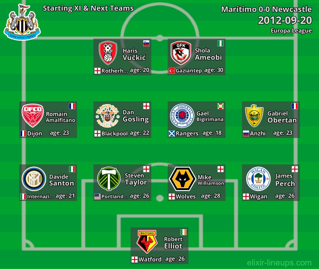 Newcastle Starting XI & Next Teams 2012-09-20