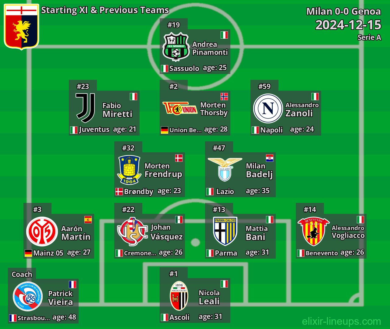 Genoa Starting XI & Previous Teams 2024-12-15