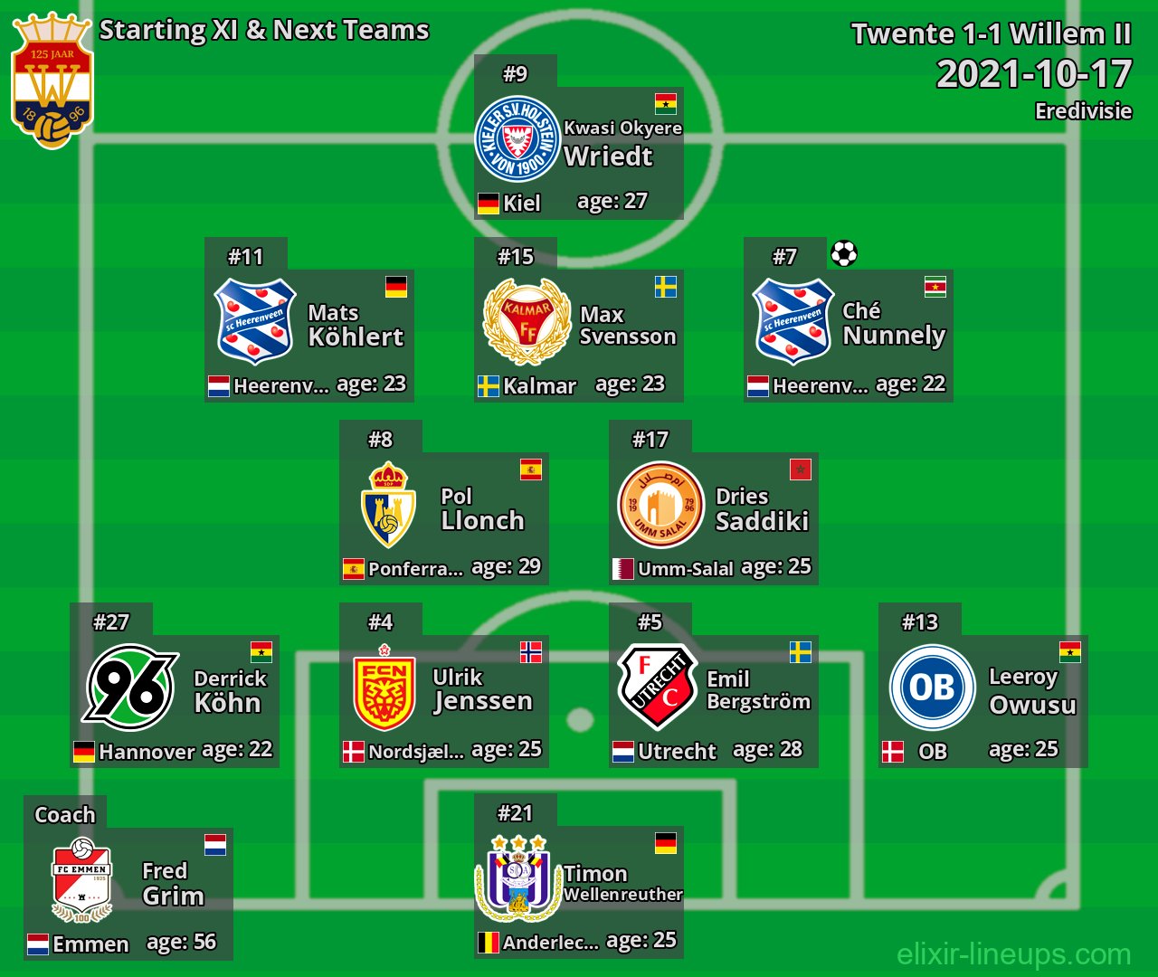 Willem II Starting XI & Next Teams 2021-10-17