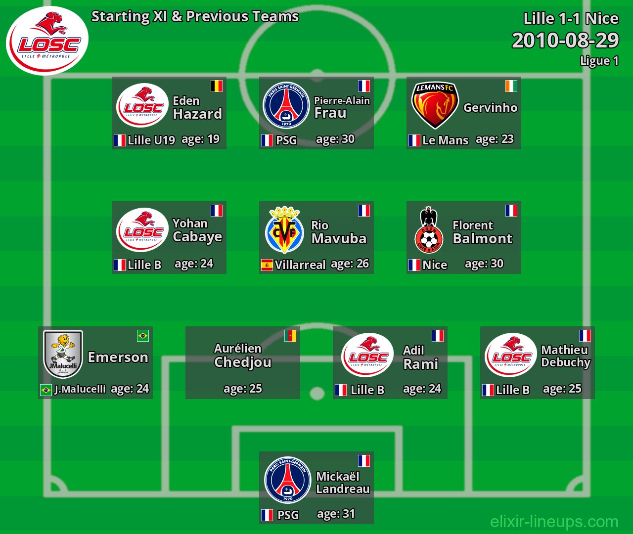 Lille Starting XI & Previous Teams 2010-08-29