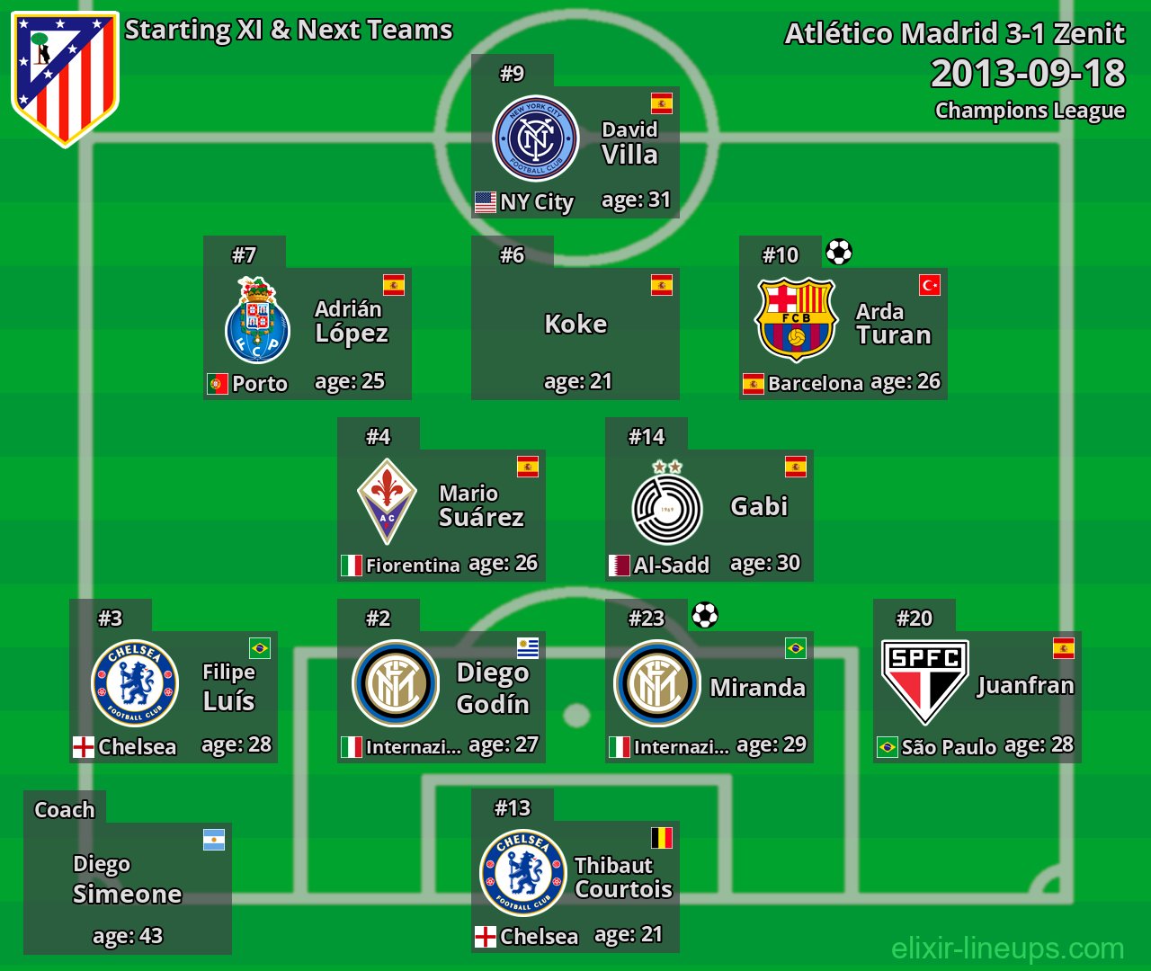 Atlético Madrid Starting XI & Next Teams 2013-09-18