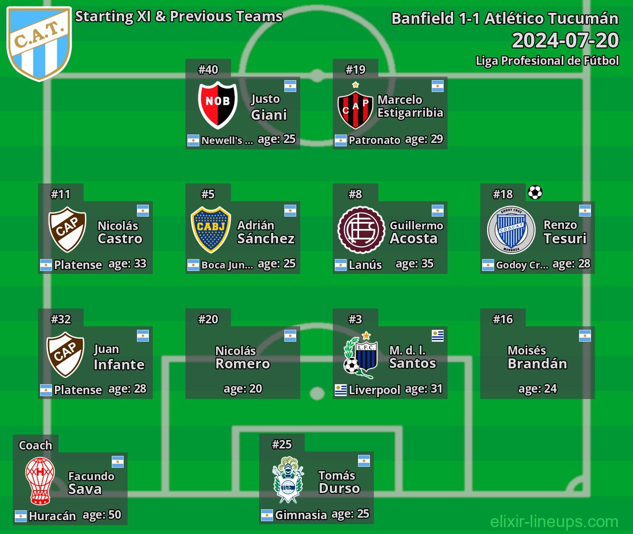 Atlético Tucumán Starting XI & Previous Teams 2024-07-20