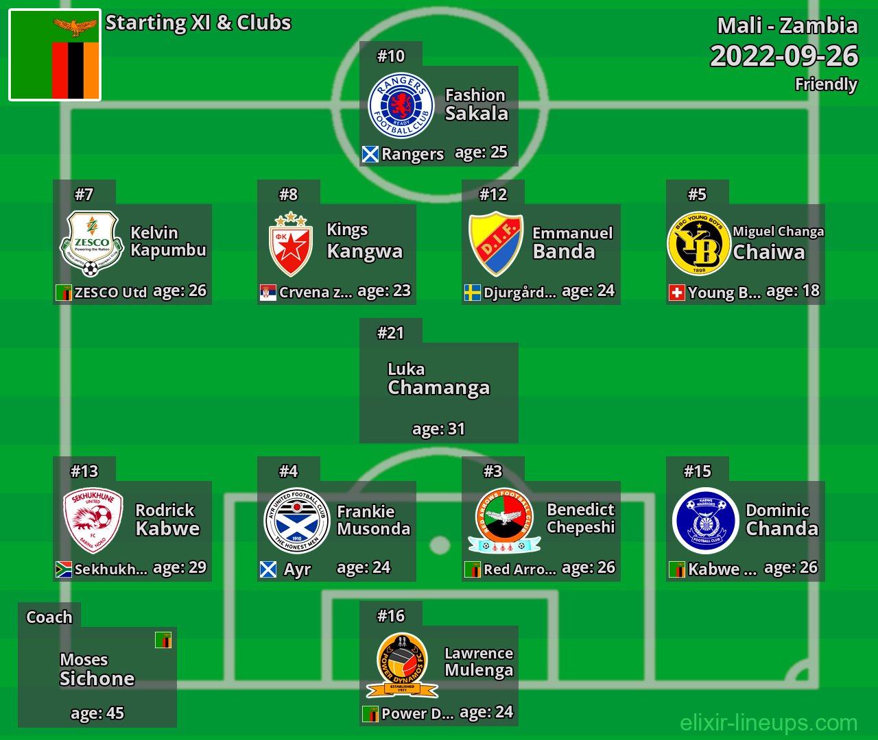 Zambia Starting XI 2022-09-26