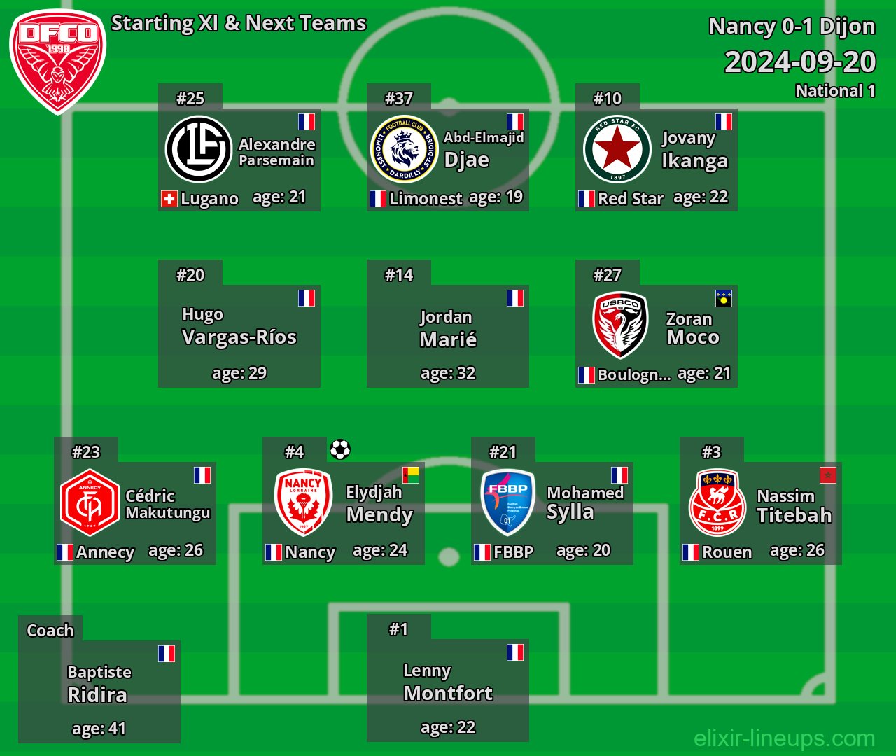 Dijon Starting XI & Next Teams 2024-09-20